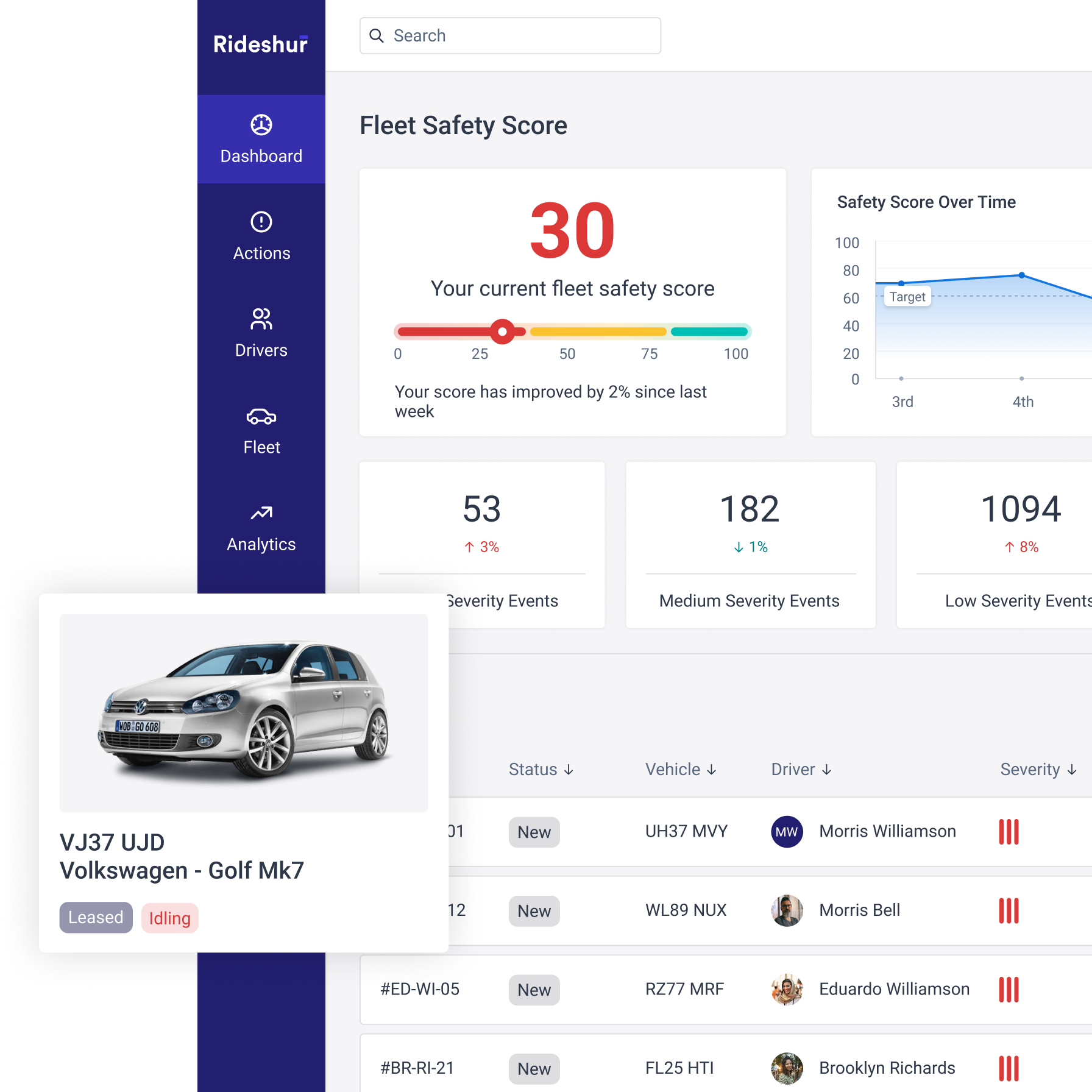 Screenshot of a tool for analysing risk in fleets.