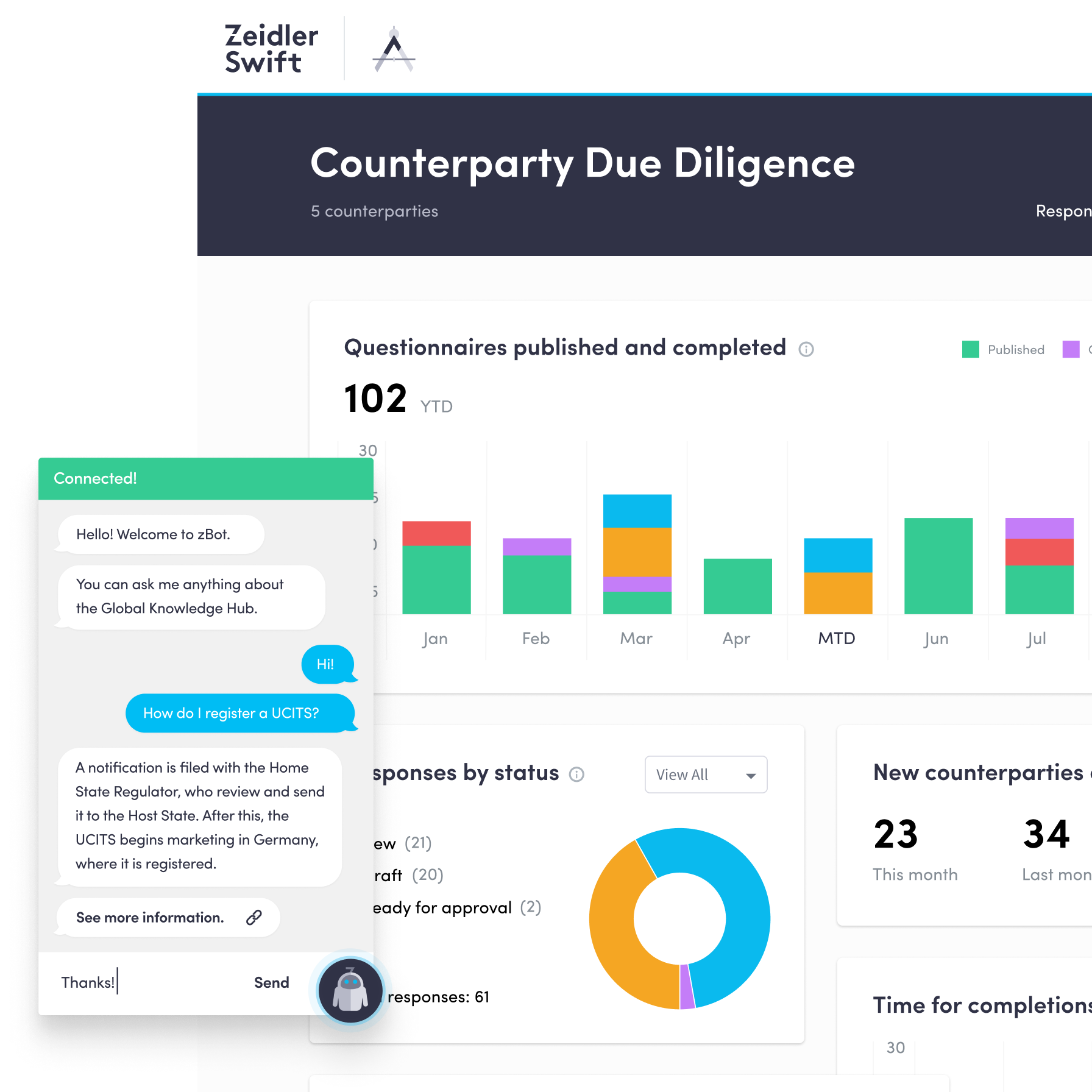 Screenshot of a product for managing investment fund due diligence