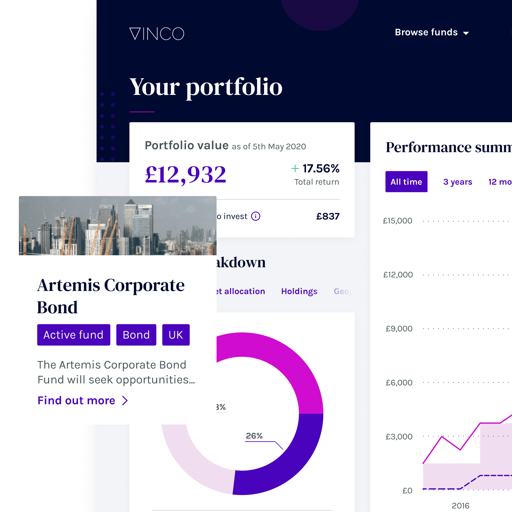 Screenshot of a product for selecting investment funds.